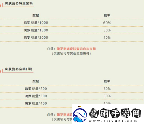 英雄联盟手游皮肤姿态宝箱怎么样