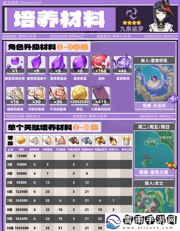 原神九条裟罗带什么圣遗物
