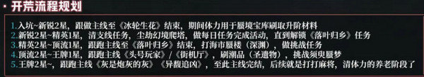 归龙潮新手应该怎么玩