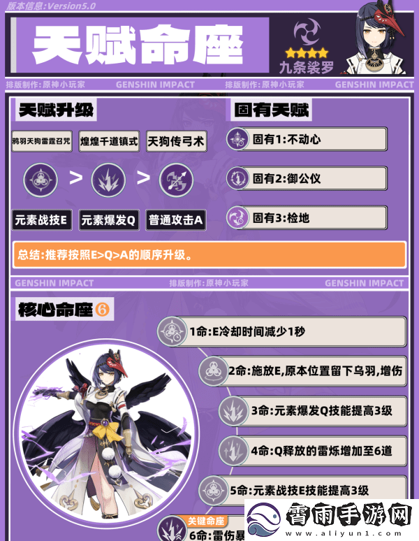 原神九条裟罗带什么圣遗物
