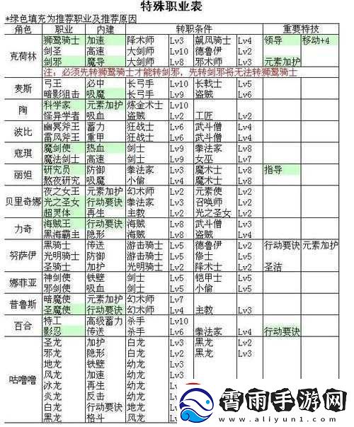 超时空英雄传说3：狂神降世——隐藏职业转职全攻略：揭秘可转职的隐秘职业列表