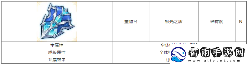 第七幻域极光之盾宝物属性具体一览