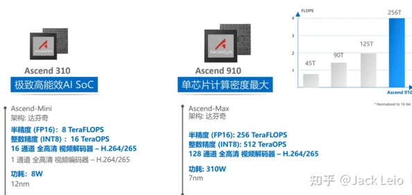 8x8x海外华为永久
