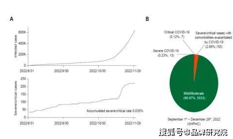 薰衣草实验室隐藏路线2023