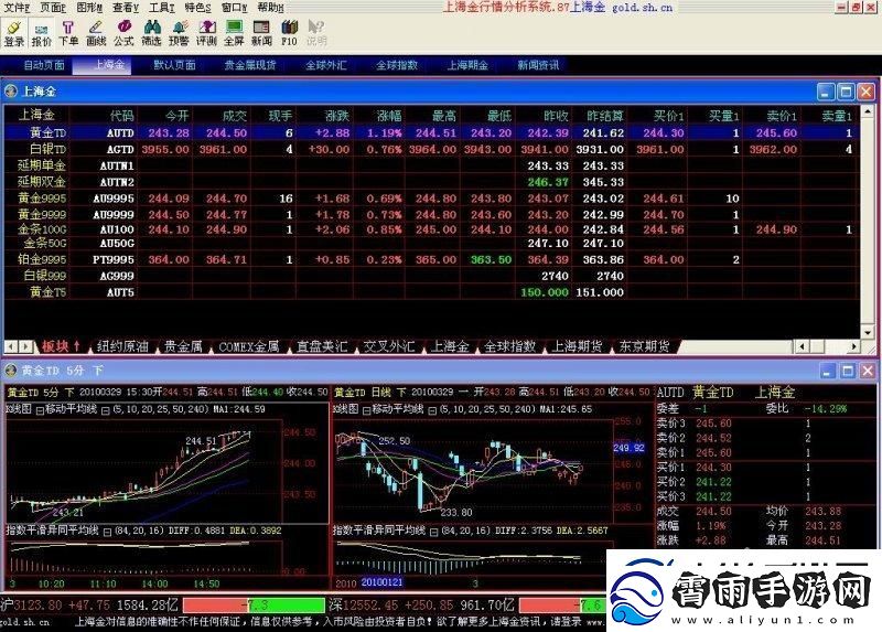 黄金眼瞪软件-民狂潮里的科技“弄潮儿”！