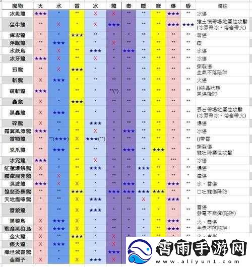 怪物猎人世界指挥护石指南