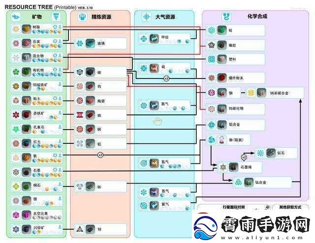 异星探险家树脂获取攻略