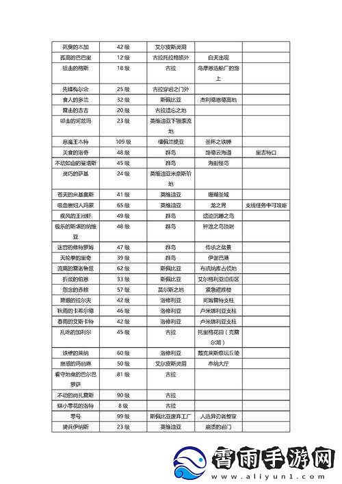 异度之刃2快速刷材料技巧分享