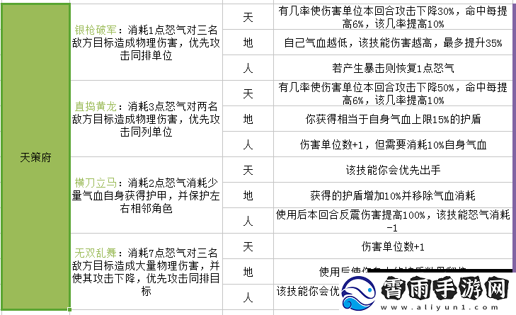 灵山奇缘灵脉加点攻略