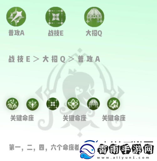 原神纳西妲怎么培养2024
