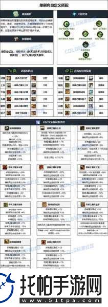 DNF雾神妮版本狩猎者毕业装备怎么选成为游戏大神的必备攻略