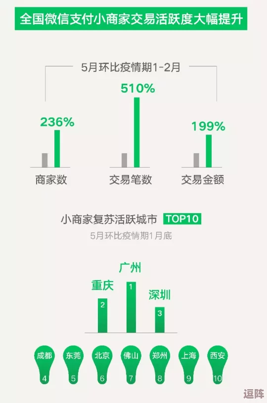 操*软件进展