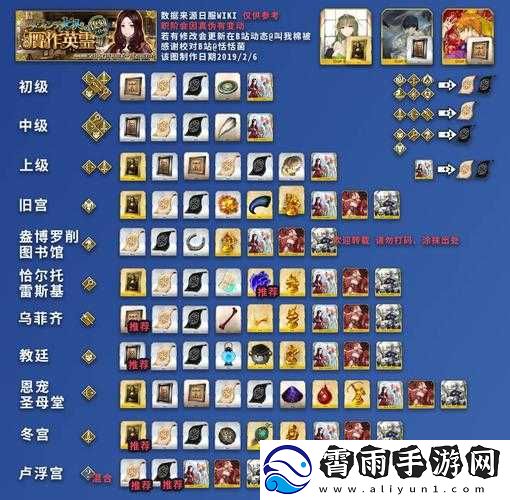 FGO赝作复刻关卡：轻松通关攻略-获取丰厚材料掉落表公开
