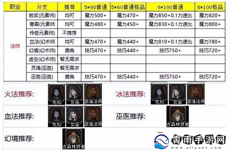 地下城堡2女枪转职推荐：SS女转职攻略