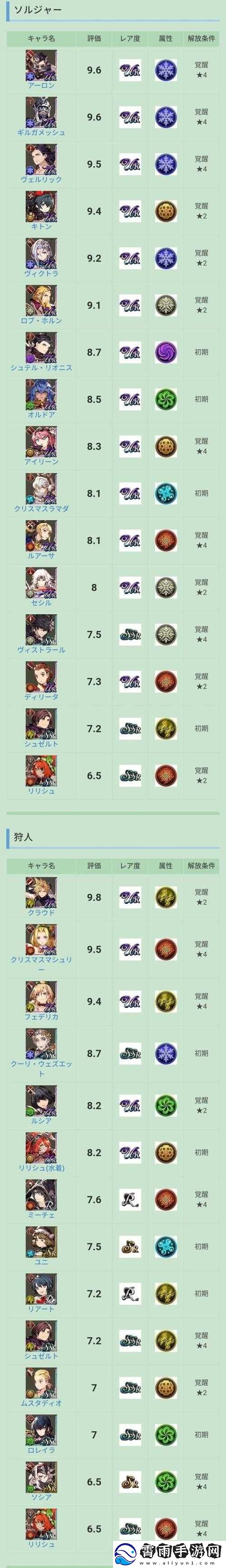 2021-年-FFBE-幻影战争节奏榜全面解析与一览-助你轻松掌握游戏