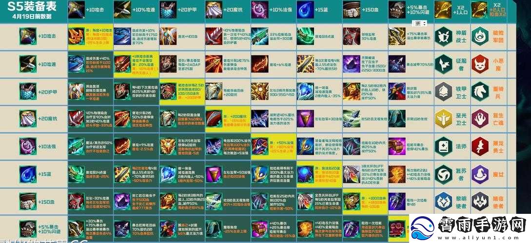 云顶之弈-S5.5-版本装备高清合成图及属性合成表汇总