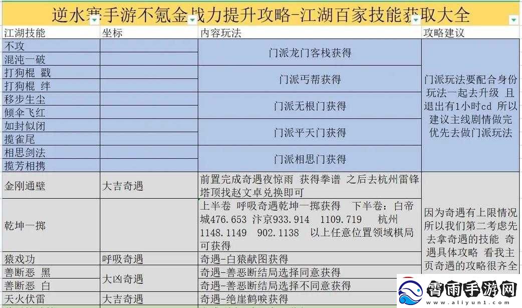 探索剑与魔法之路