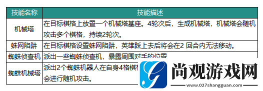 动物森林法则博士技能怎么样博士英雄介绍