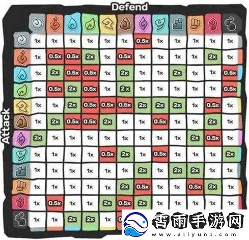 梦想世界3D地载阵解析与克制关系详解