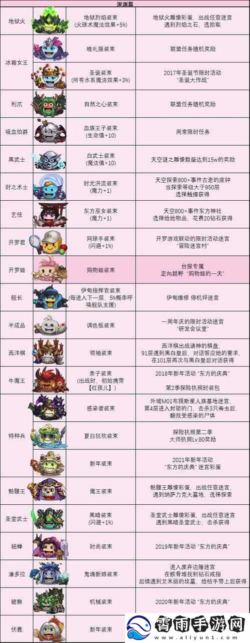 不思议迷宫亚瑟王评测