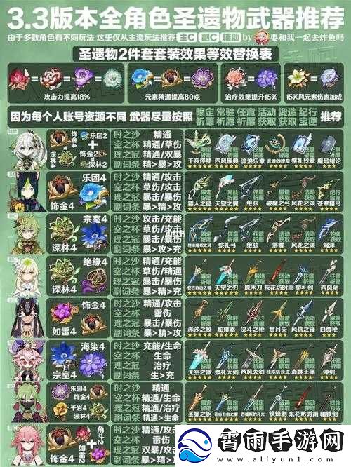 原神水主圣遗物精准搭配攻略