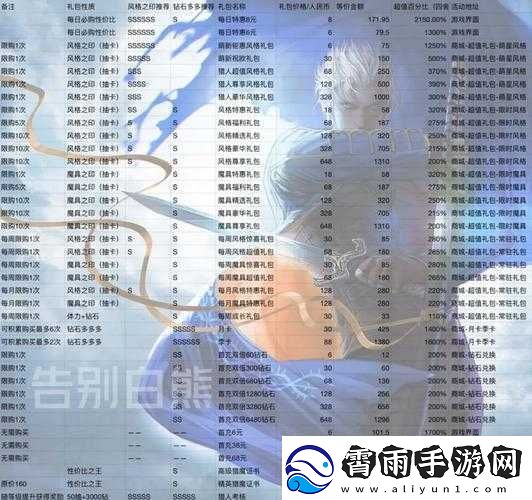 鬼泣巅峰之战如何迅速登上排行榜