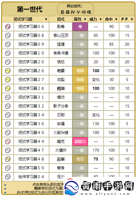 精灵宝可梦GO大岩蛇技能优选解析与搭配策略：打造无敌大岩蛇之路上必须掌握的技能组合