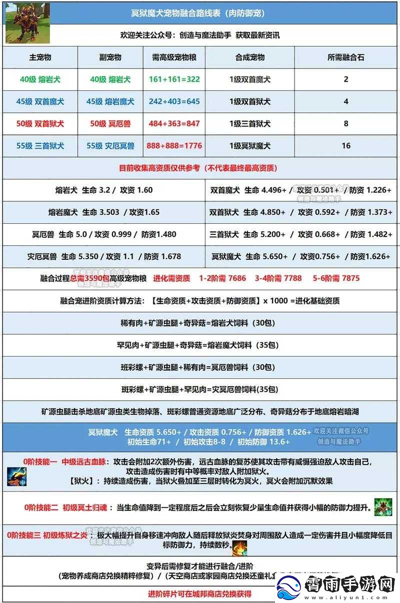 创造与魔法海玉虚的融合方法及详细步骤全解析