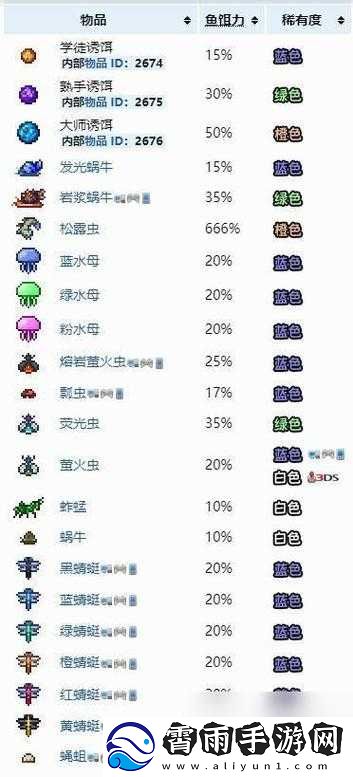 泰拉瑞亚中钓鱼诱饵的获取方法全解析及实用技巧分享