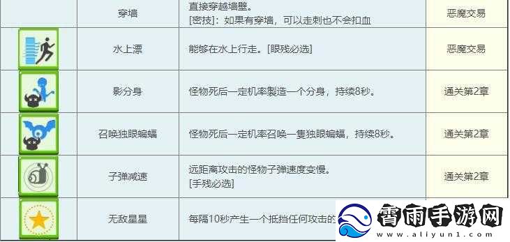 刀锋无双弓箭系攻略详解：技能运用与弓箭系技能全面介绍