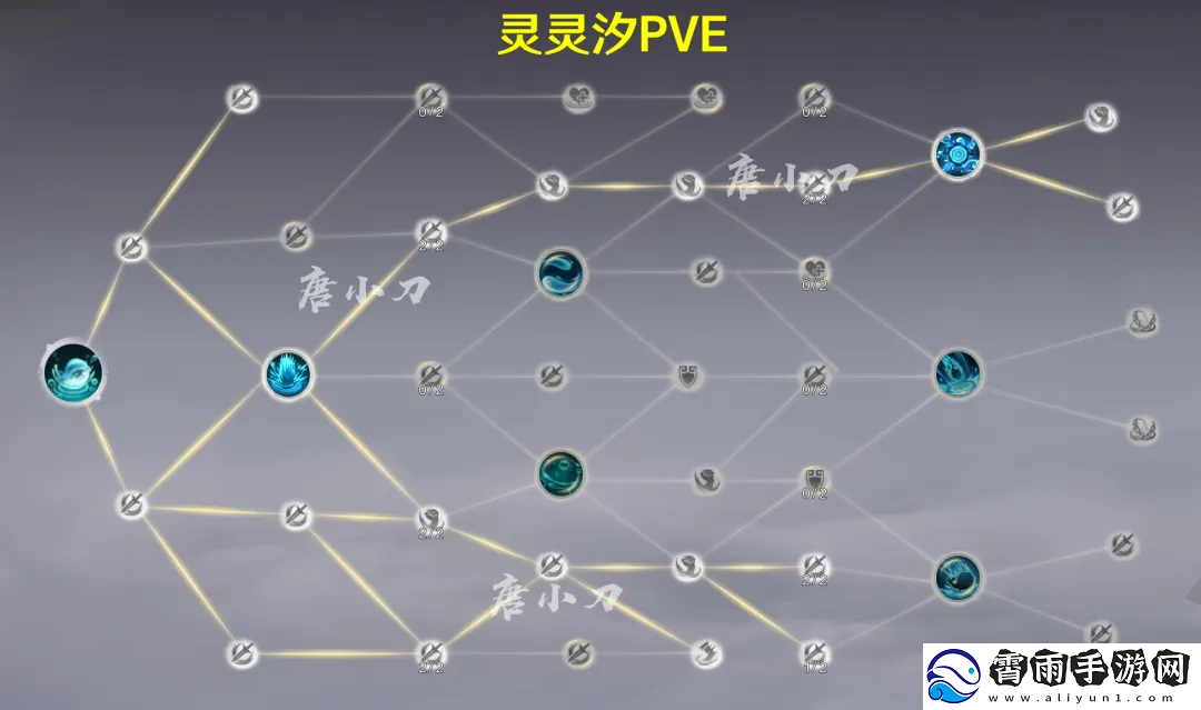 诛仙世界灵灵汐怎么加点