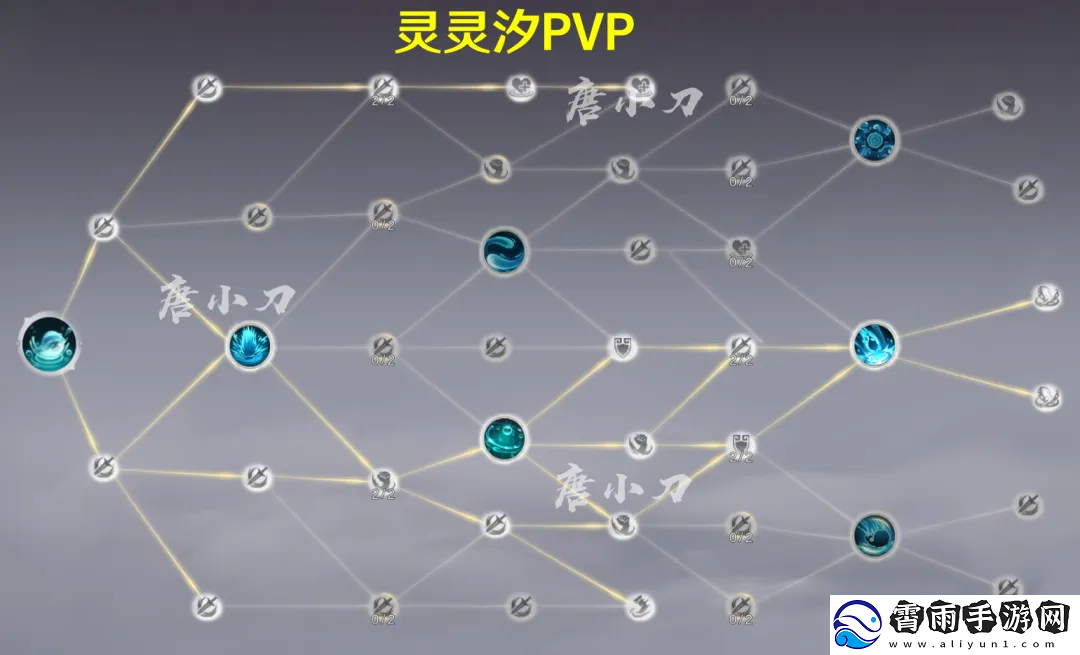 诛仙世界灵灵汐怎么加点