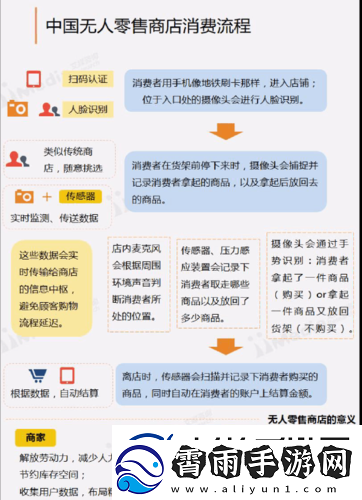 无人一区二区区别之特点分析