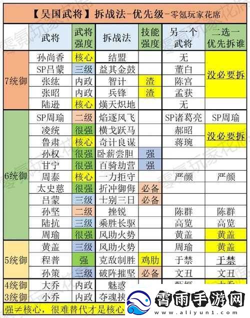 三国志战略版中战法顺序是否会对战斗结果产生重要影响呢