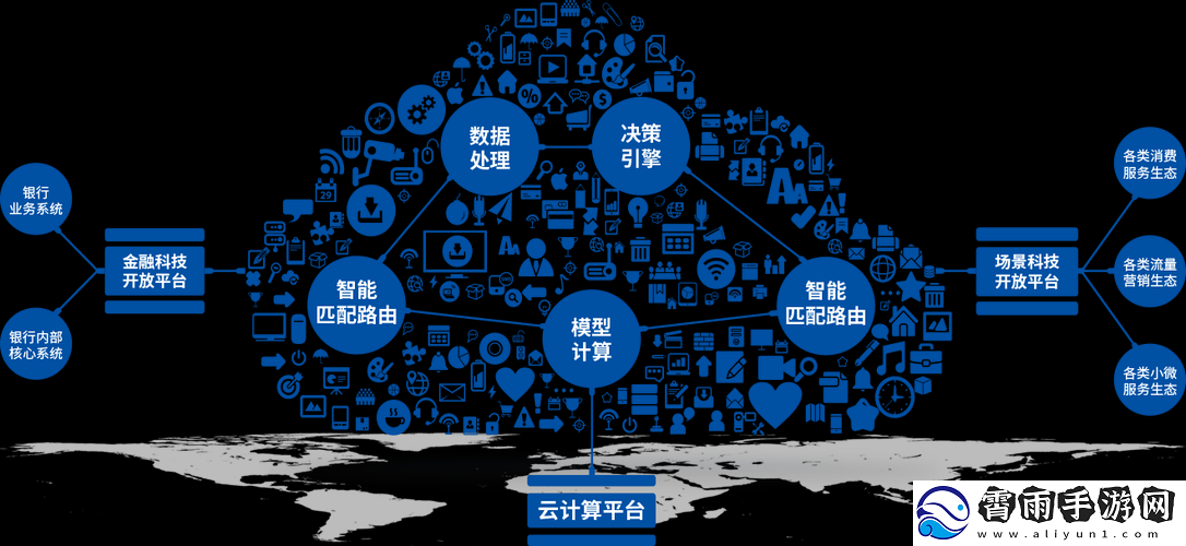 联盟科技