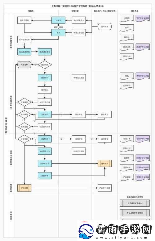 免费-CRM-系统特色解析：优势与功能一览