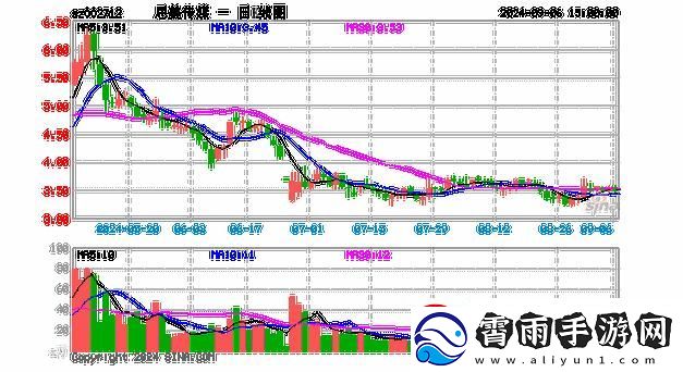 “跌”出来的狂欢-思美传媒6月27日的“热门新潮”