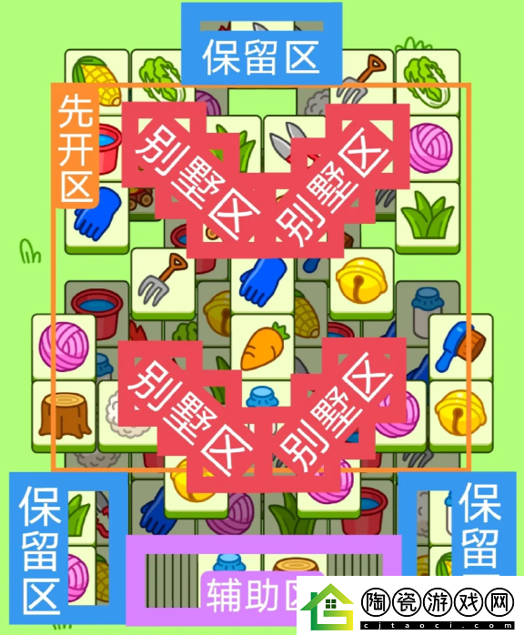 羊了个羊2024年4月2日关卡怎么过：资源获取效率提升