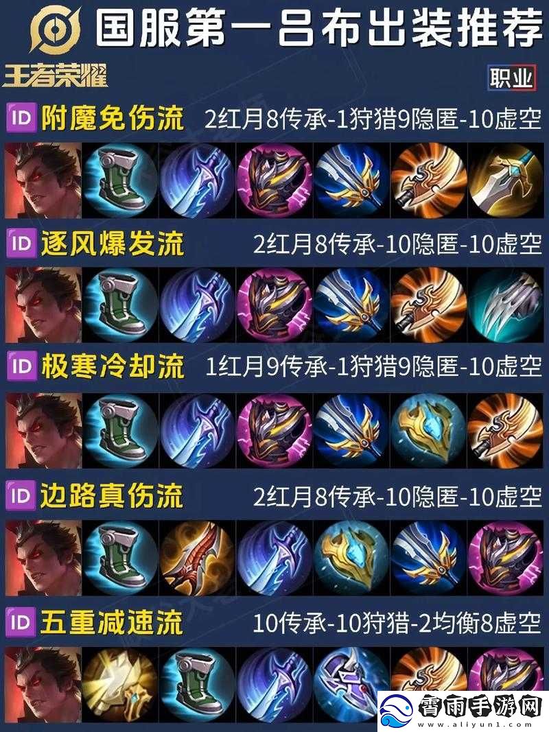 王者荣耀吕布出装顺序全解析：如何打造无敌战神