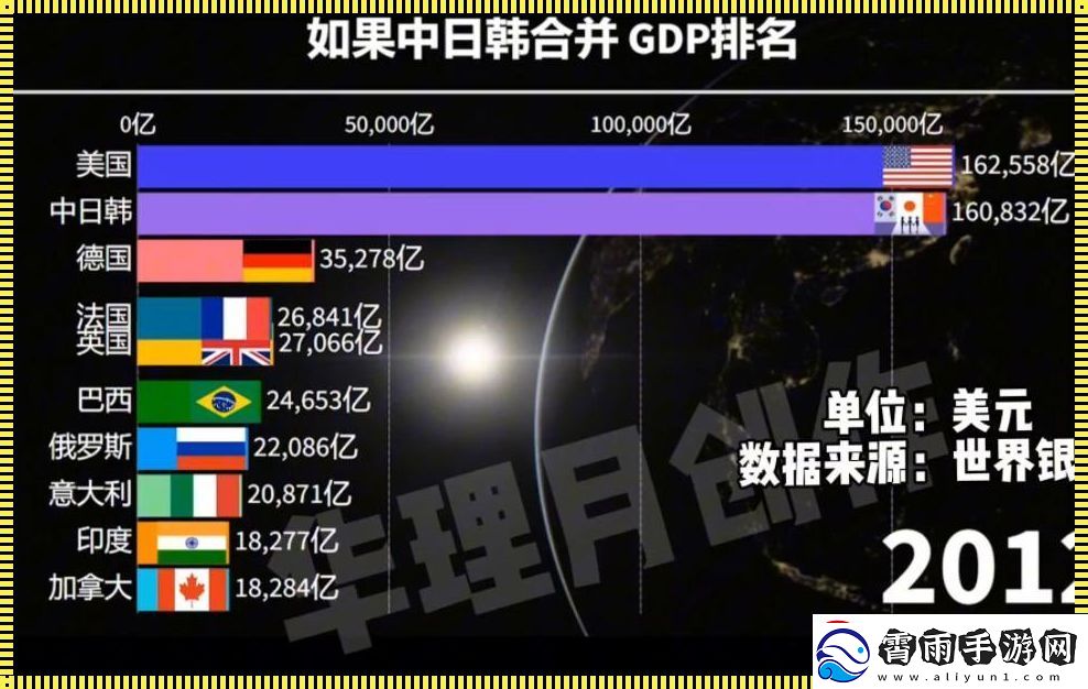 欧洲的经济霸权PK亚洲三雄