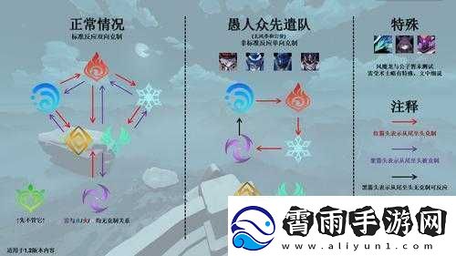 原神破破岛下面的岛进入方法与机关解密全指南