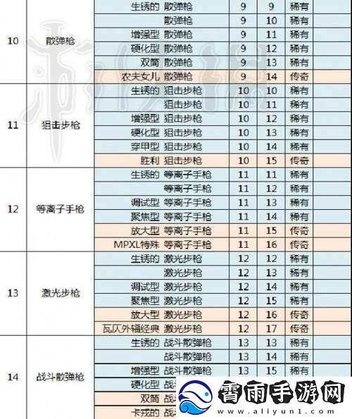 辐射避难所三件神器的使用方法及效果全方位详细解析