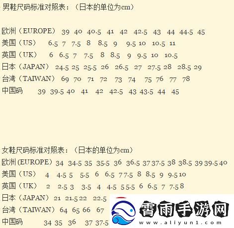 欧洲码与中国码