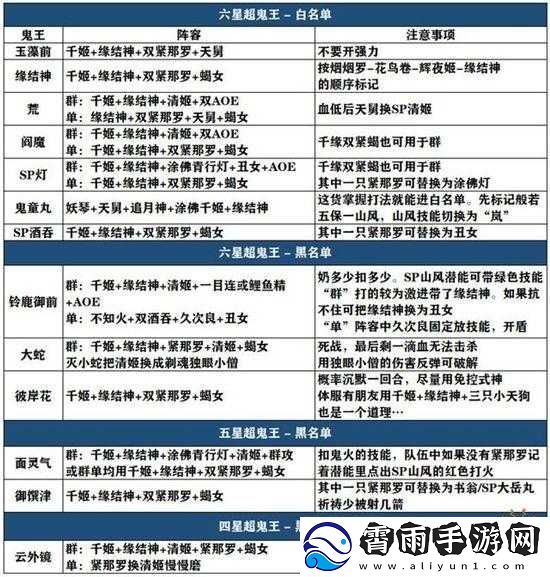 阴阳师现世鬼王位置与开放时间详细解读