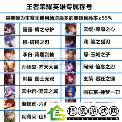 王者荣耀
