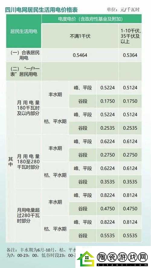 家庭理论电费2024最新