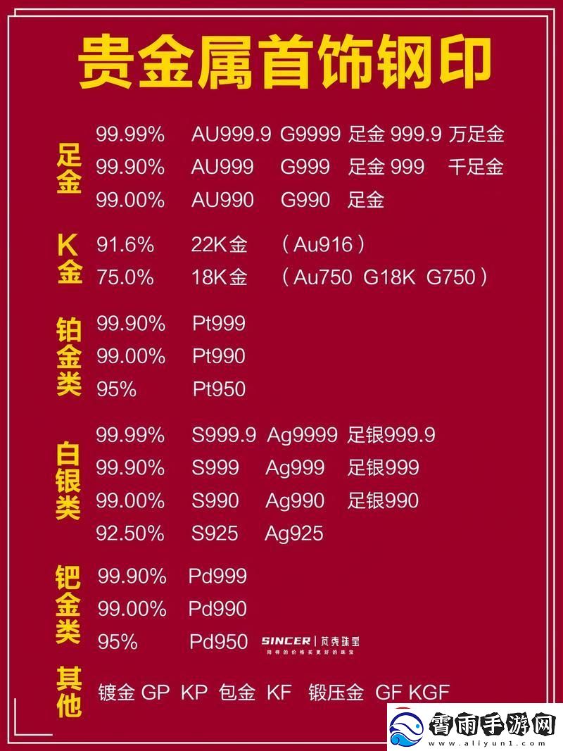 “AU999”崛起之谜