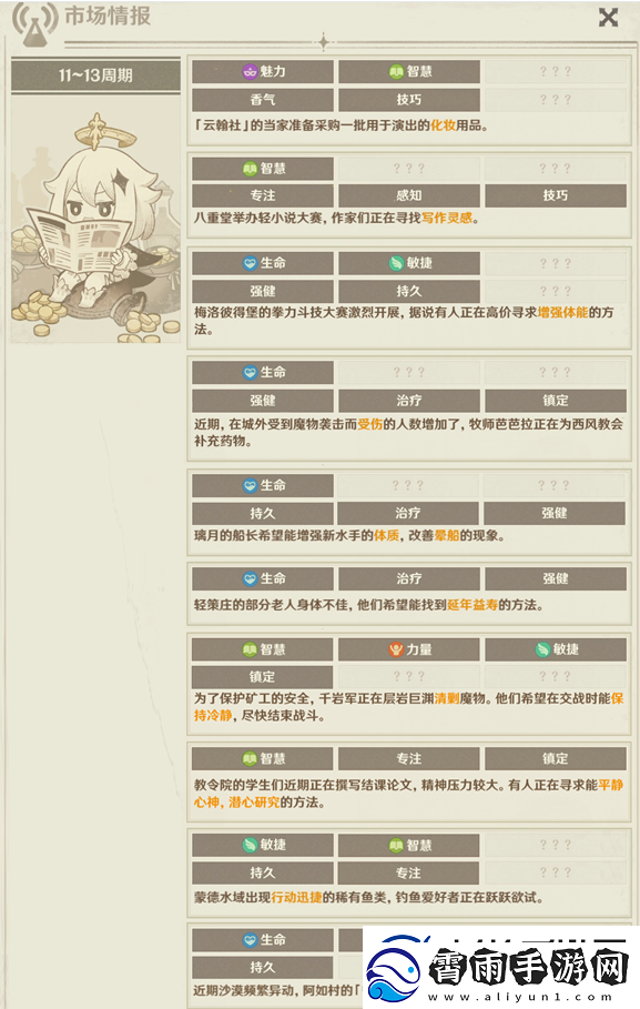 原神升炼研巧万策金第二阶段市场情报11
