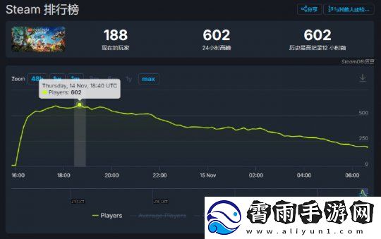 乐高地平线大冒险登陆Steam