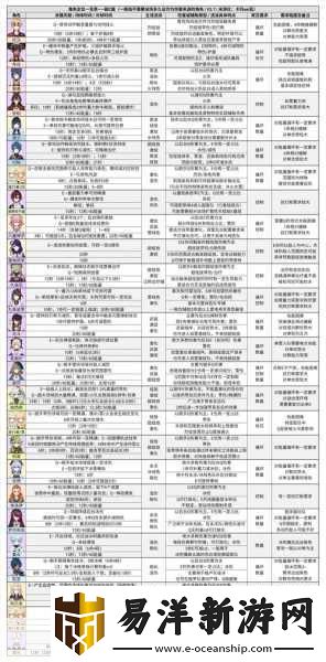 原神深境螺旋9层队伍搭配全攻略